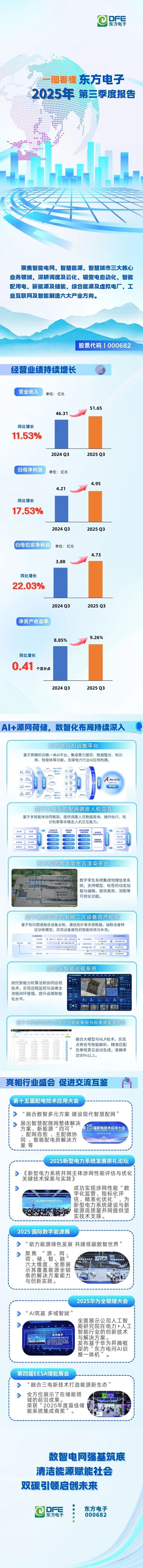 一图看懂｜jiuyou.com电子2025年第三季度报告